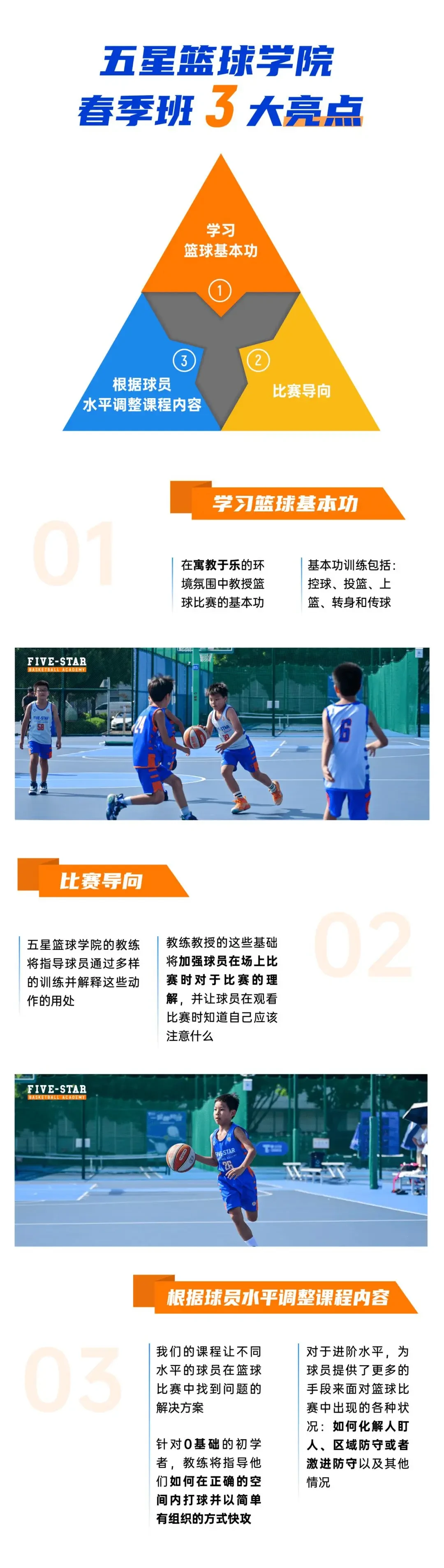 篮球战术训练分解法图解大全_2